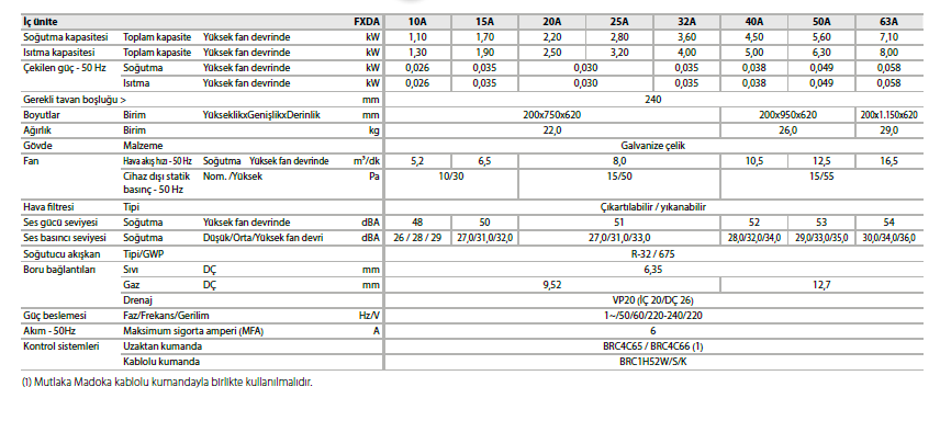 FXDA