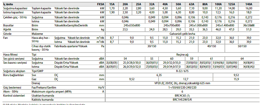 FXSA