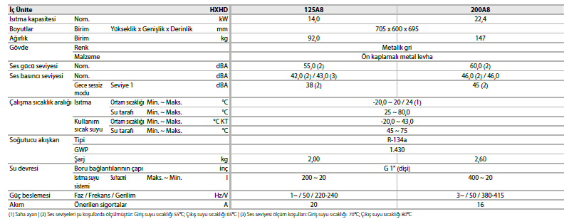 HXHD - A8