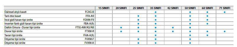 VRV IV 4 S SERİSİ 1