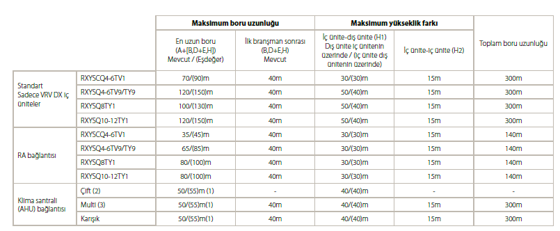 VRV IV S SERİSİ 2